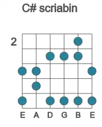 Guitar scale for C# scriabin in position 2